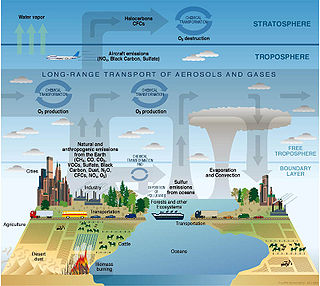 20120208101020-320px-atmosphere-composition-diagram.jpg